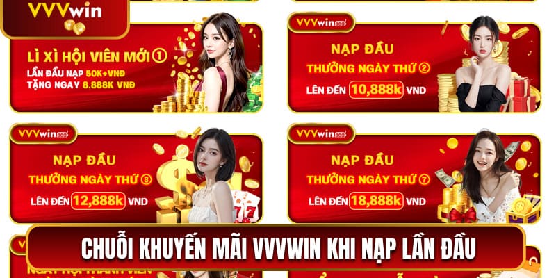 Khuyến Mãi VVVwin - Nhận Thưởng Ưu Đãi Độc Quyền Thành Viên 1 Chuỗi sự kiện khuyến mãi VVVwin khi nạp lần đầu thành công